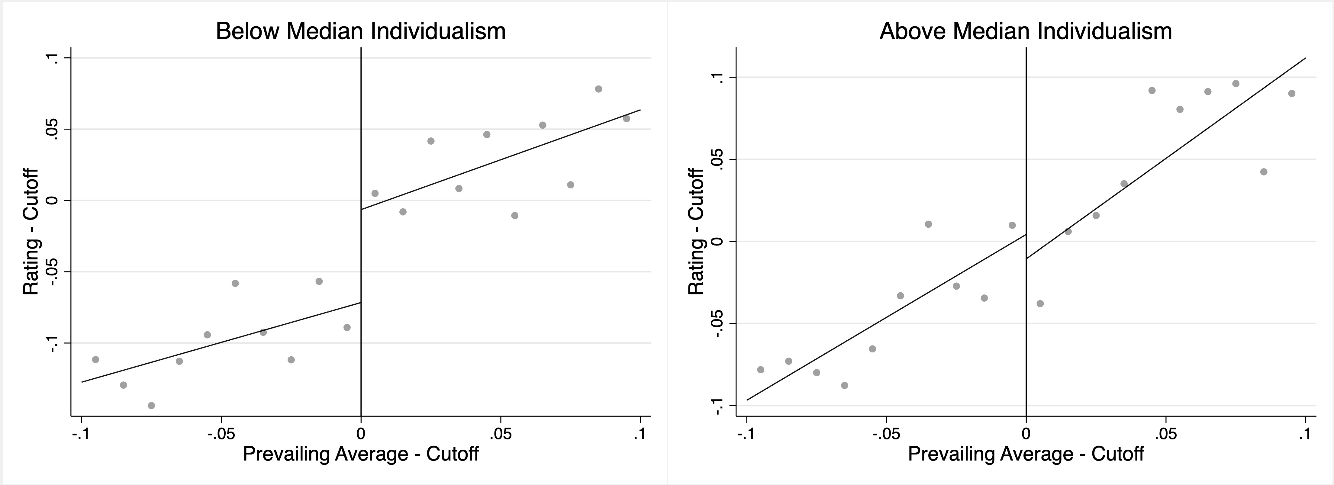 culture-and-social-influence-evidence-from-online-reviews-cayru-chaves